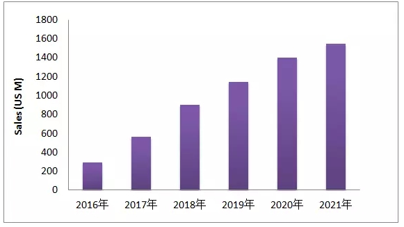 EGFR-T790M这个热门靶点，最近有啥动向？