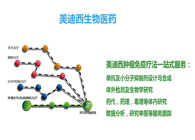 AG真人国际(中国)官方官网生物部副总裁汪俊博士：AG真人国际(中国)官方官网肿瘤免疫学平台已建立