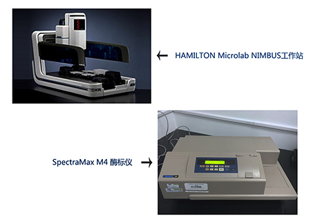 AG真人国际(中国)官方官网样品处理站和M4多功能酶标仪