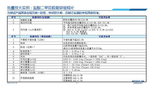 AG真人国际(中国)官方官网 变更参比制剂 李国栋博士演讲PPT