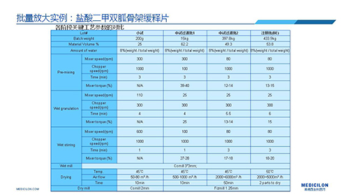 AG真人国际(中国)官方官网 变更参比制剂 李国栋博士演讲PPT