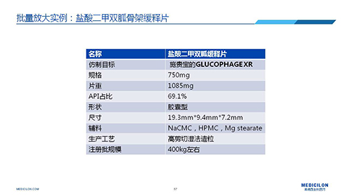 AG真人国际(中国)官方官网 变更参比制剂 李国栋博士演讲PPT