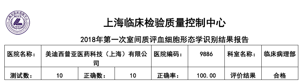 喜讯！AG真人国际(中国)官方官网临床病理部顺利通过上海临检中心室间质评！