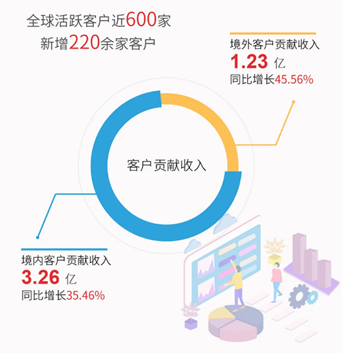 AG真人国际(中国)官方官网业绩表现