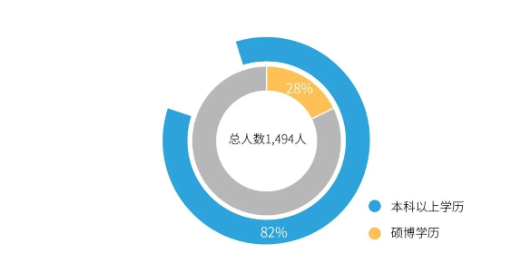 AG真人国际(中国)官方官网职工