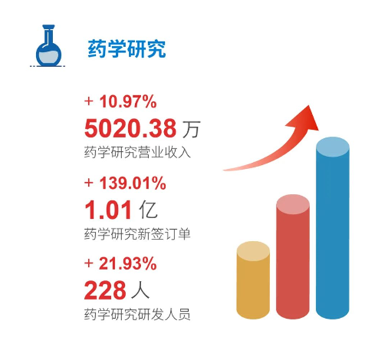 AG真人国际(中国)官方官网药学研究