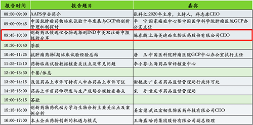 分论坛2：AAPS中国讨论组2020年会暨小分子创新药专题论坛