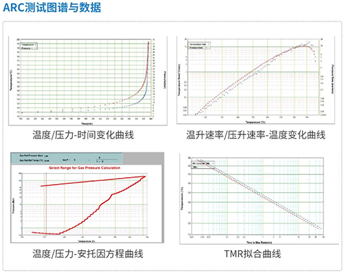 绝热加速量热仪ARC