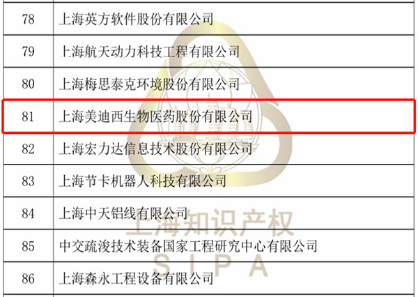 【美•记闻】AG真人国际(中国)官方官网获评“上海市专利工作试点企业”