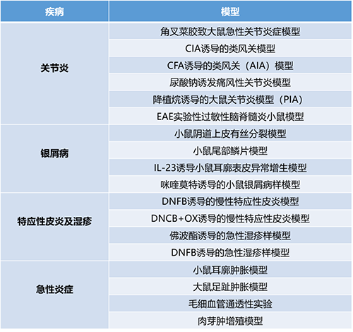 论坛一 #第一幕：炎症与自身免疫疾病