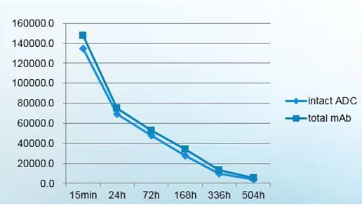 intact-ADC-AND-total-mAb.png