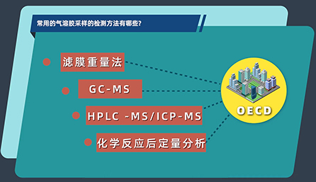 常用的气溶胶采样的检测方法有哪些？