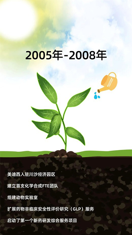 AG真人国际(中国)官方官网2005-2008年成长历程.jpg