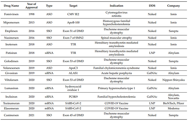 FDA、EMA批准的核酸药物-(截至2021年6月30日).jpg