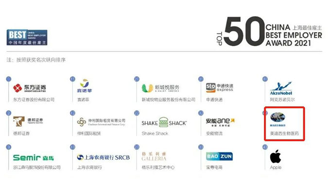 AG真人国际(中国)官方官网荣获“2021中国年度最佳雇主上海50强”