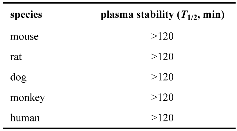 ARD-2128-在小鼠、大鼠、犬、猴和人五种属中的血浆稳定性.png