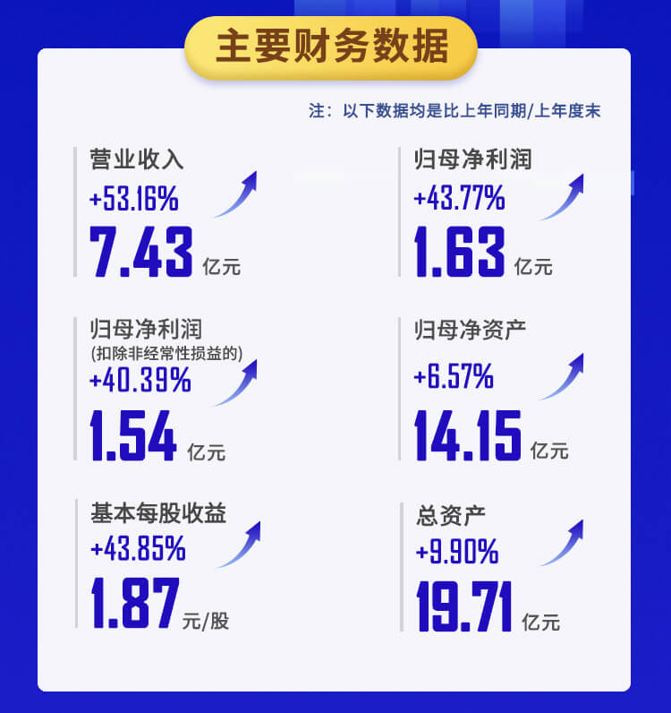 AG真人国际(中国)官方官网2022年半年报_02.jpg