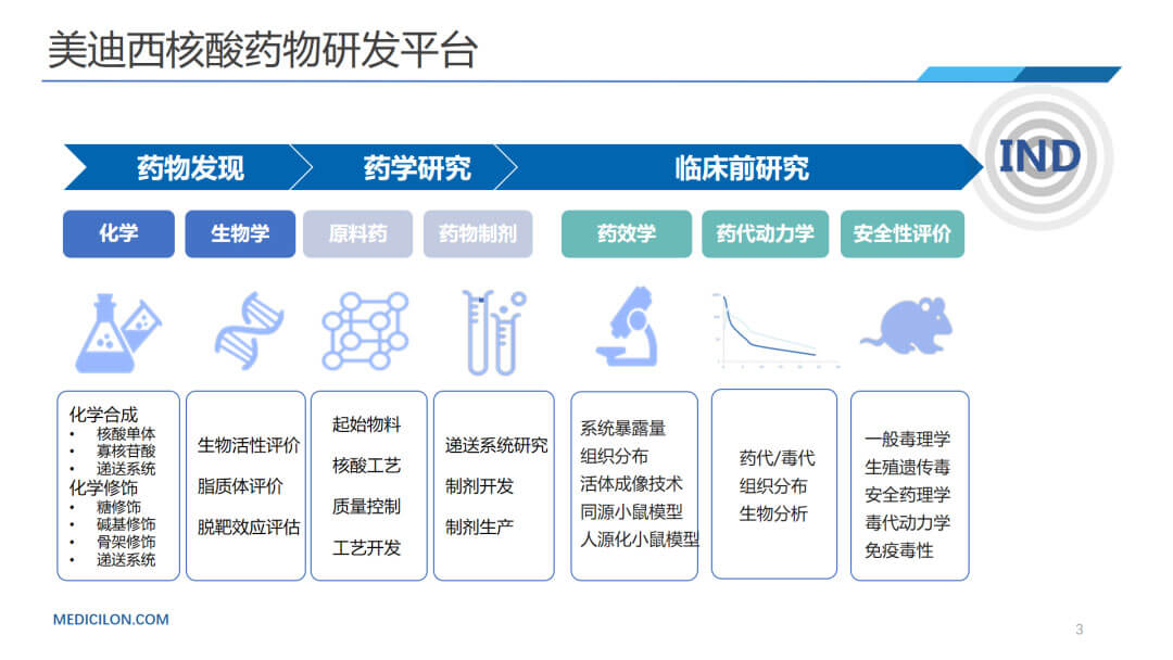 AG真人国际(中国)官方官网核酸药物研发平台.jpg