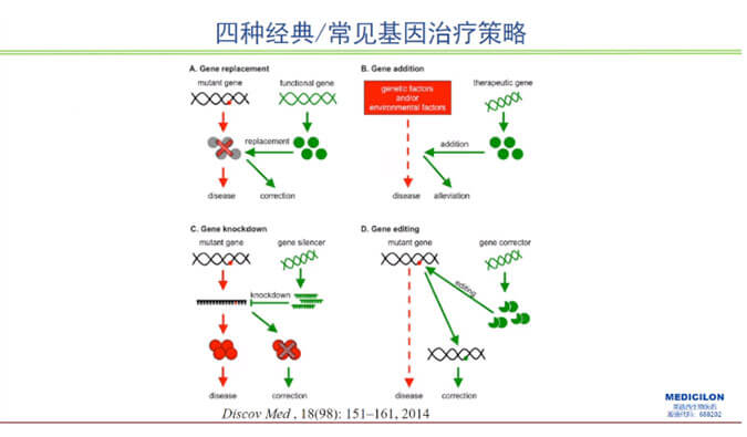 【精彩回顾】曾宪成博士：对基因治疗产品非临床研究策略的思考—载体及携带基因体内免疫过程给予的启示