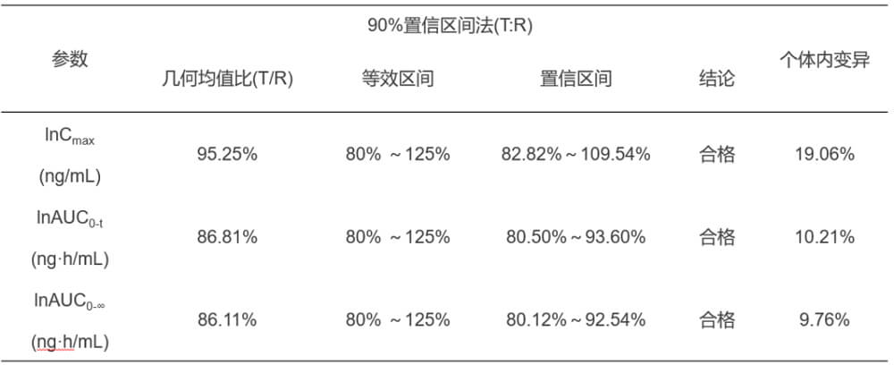 AG真人国际(中国)官方官网案例：临床小肽类分子BE研究.jpg