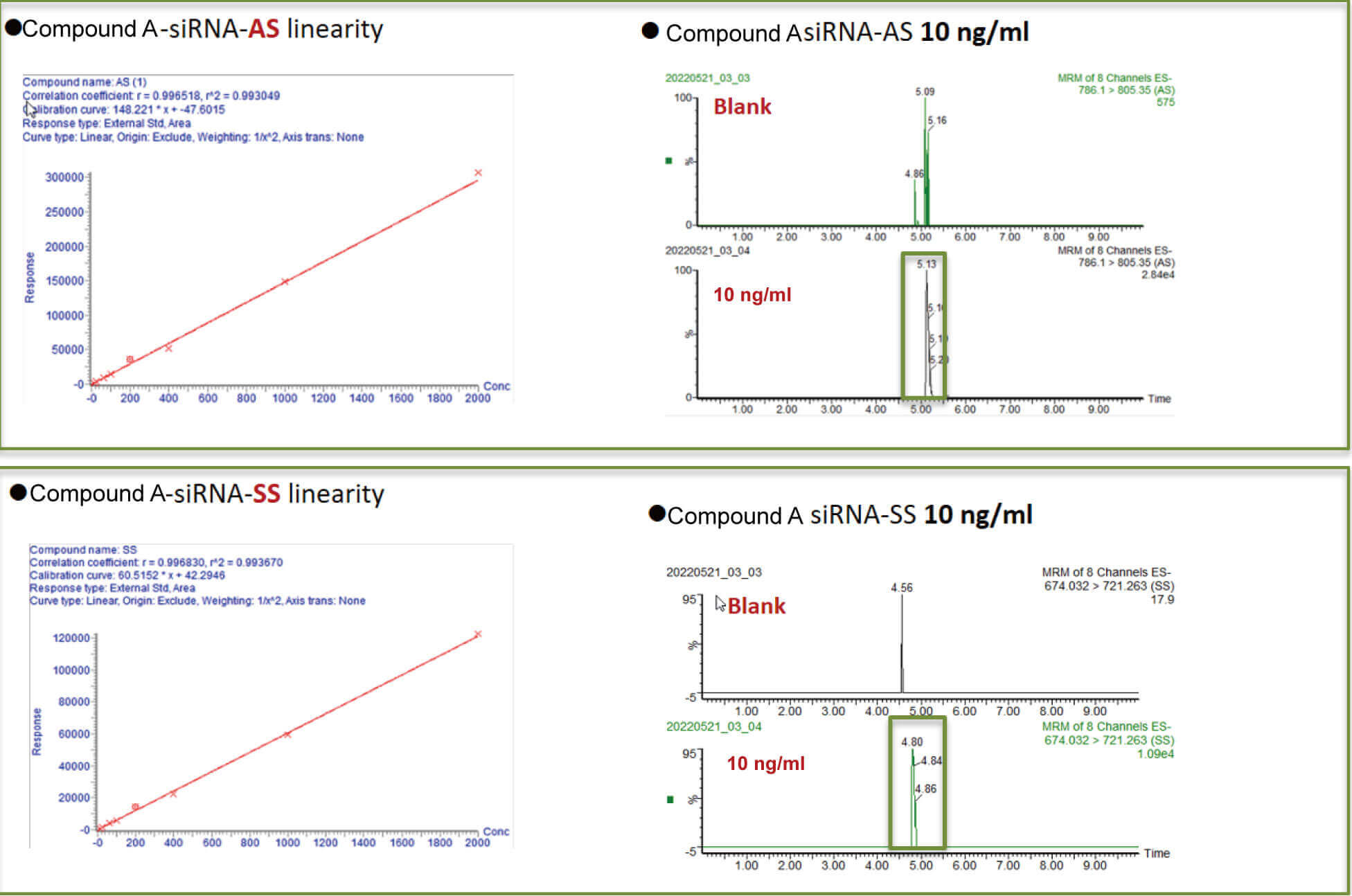 AG真人国际(中国)官方官网案例：Compound A –siRNA plasma quantification (20 µL plasma).jpg