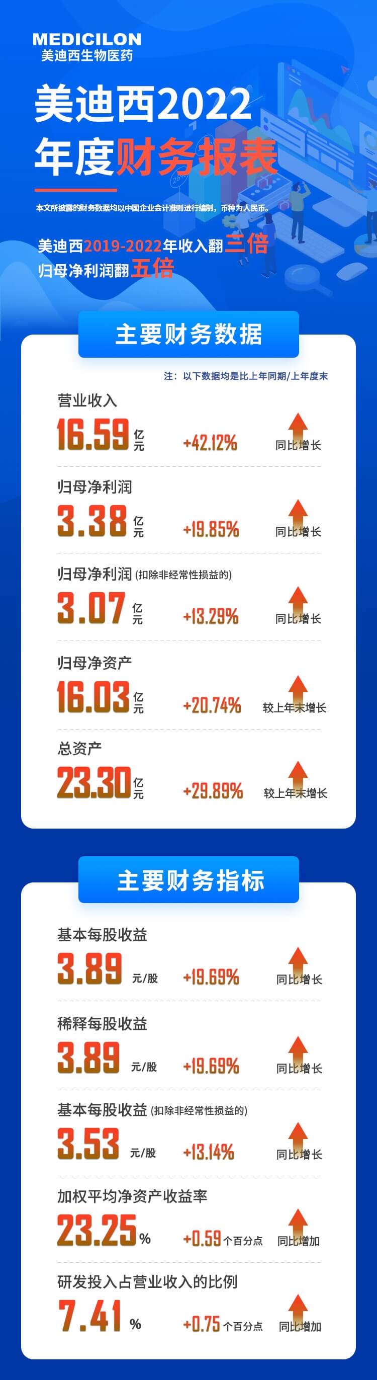 AG真人国际(中国)官方官网2022年度财务报表-主要财务数据、主要财务指标.jpg