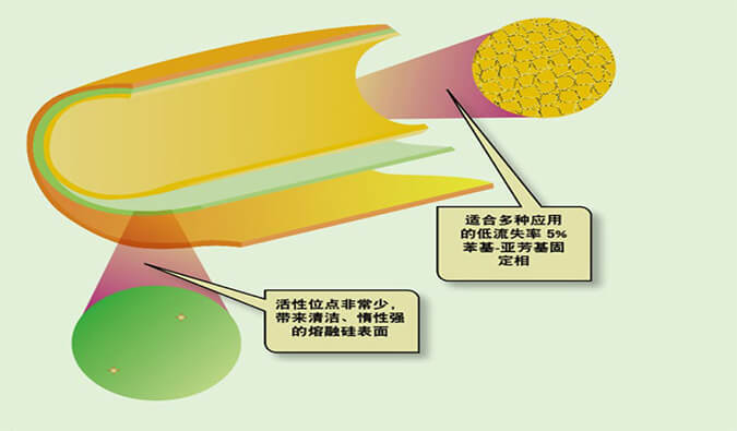 美研 | CMC系列(六)：含氮类化合物-可挥发碱性有机胺的气相分析