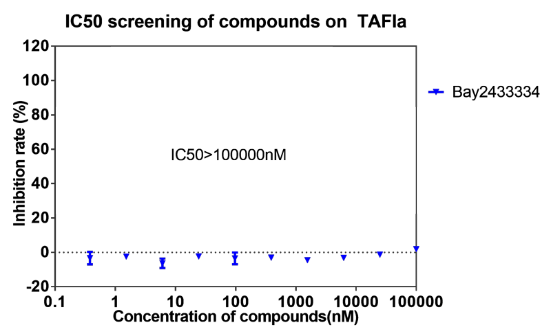 AG真人国际(中国)官方官网案例-BAY2433334选择性抑制XIa因子的检测-7.png