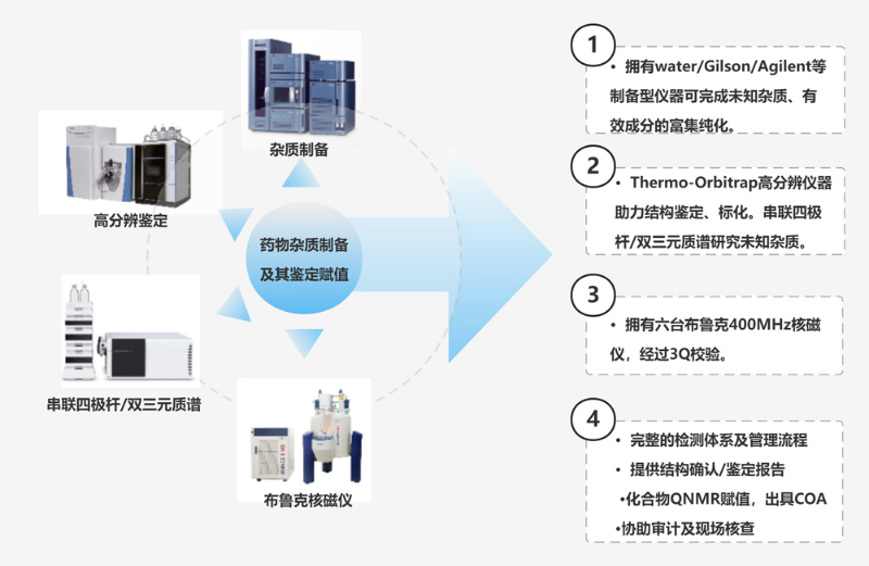 AG真人国际(中国)官方官网的设备技术和服务.jpg