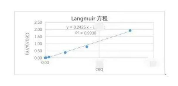 Langmuir方程.jpg