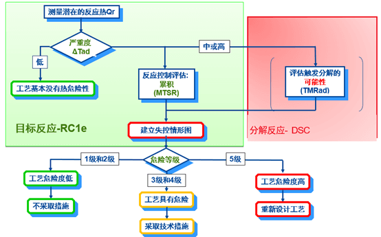 AG真人国际(中国)官方官网内部评估流程.png