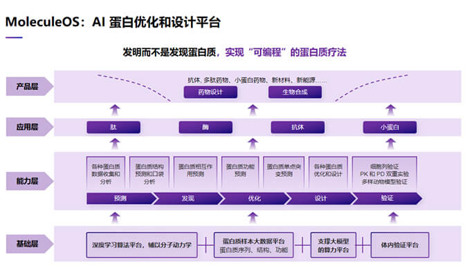 生物医药时光机“AG真人国际(中国)官方官网2023号”