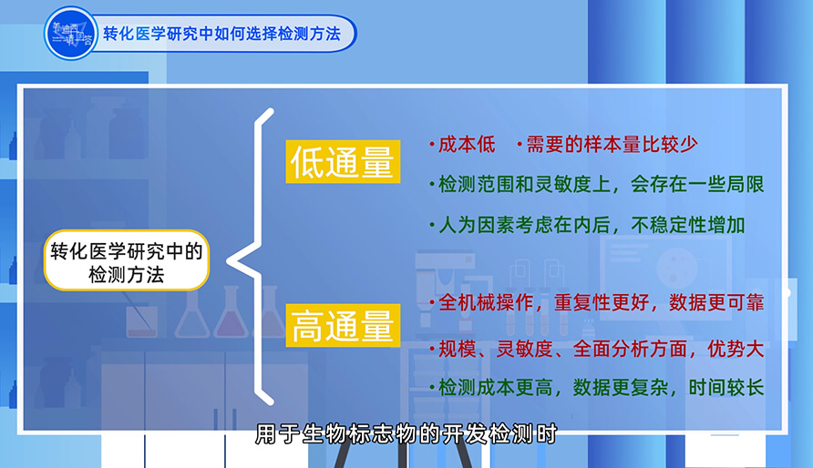 在转化医学研究中如何选择检测方法？