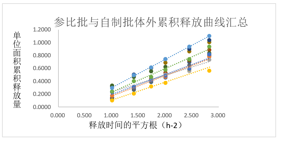 案例分析-某软膏剂仿制药—流变学、IVRT及IVPT.jpg