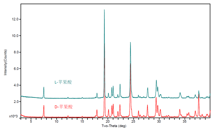 图8-对映异构体（苹果酸）的XRPD对比图.jpg