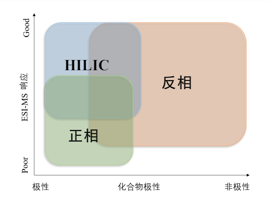 图1：不同模式对化合物的应用范围.png